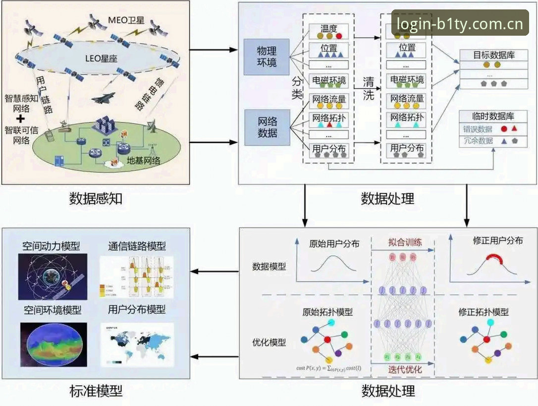 必一B1TY安全吗 7个关键维度解析必一B1TY安全吗——从用户反馈到技术架构的全面验证