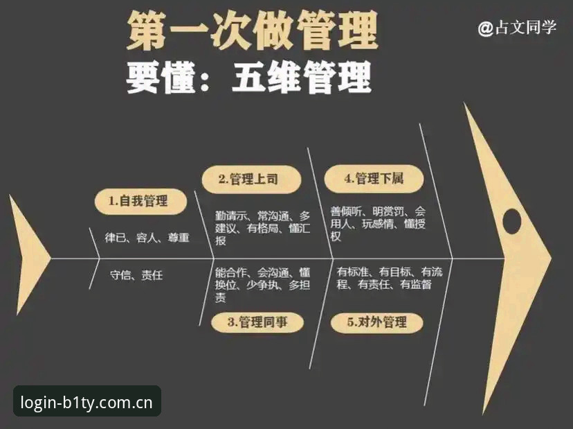 7个关键维度解析必一B1TY安全吗——从用户反馈到技术架构的全面验证